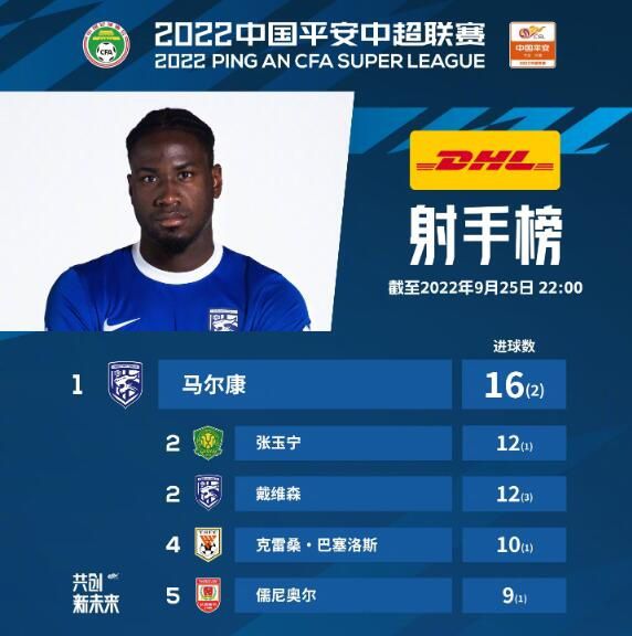 最终尤文主场1-0罗马。